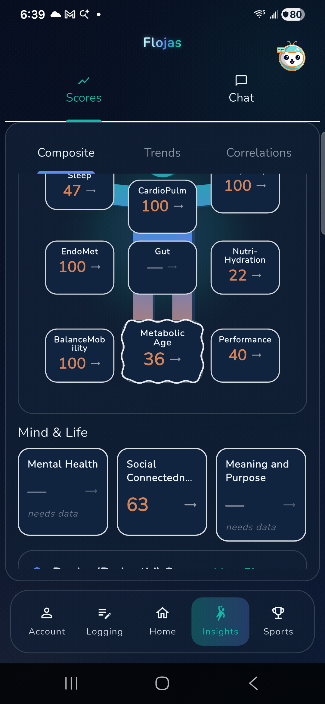 Health Scores