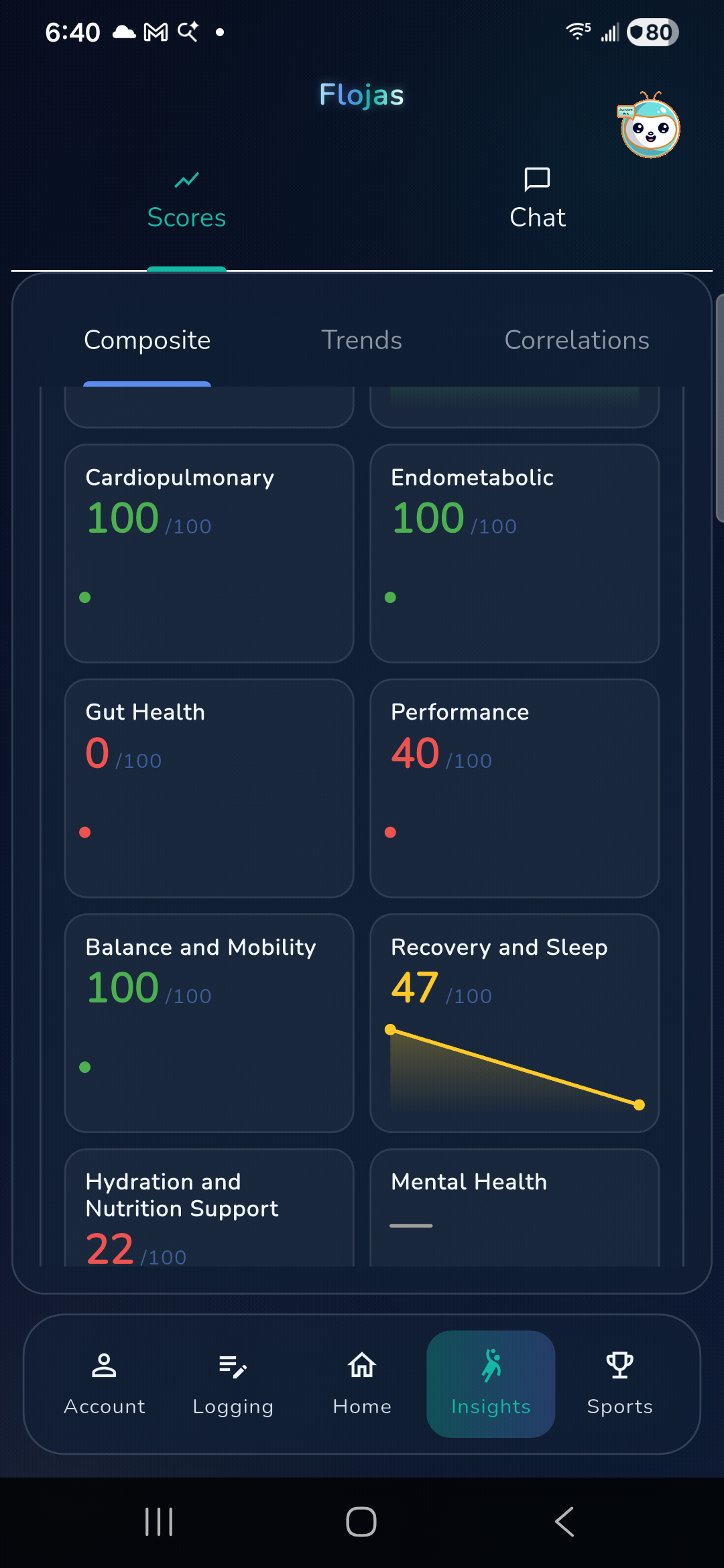 Insights scroll 2